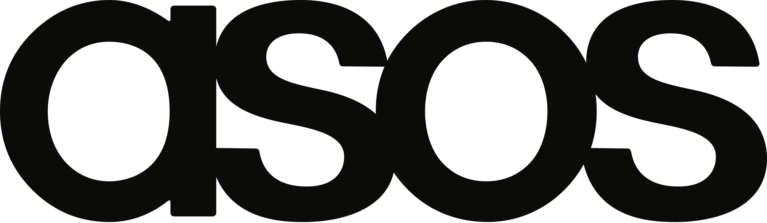 ASOS SEO